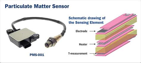 The <b>particulate</b> <b>matter</b> bank 1, <b>sensor</b> 1 (PM11) module monitors the PM11 <b>sensor</b> for circuit concerns. . Hino particulate matter sensor